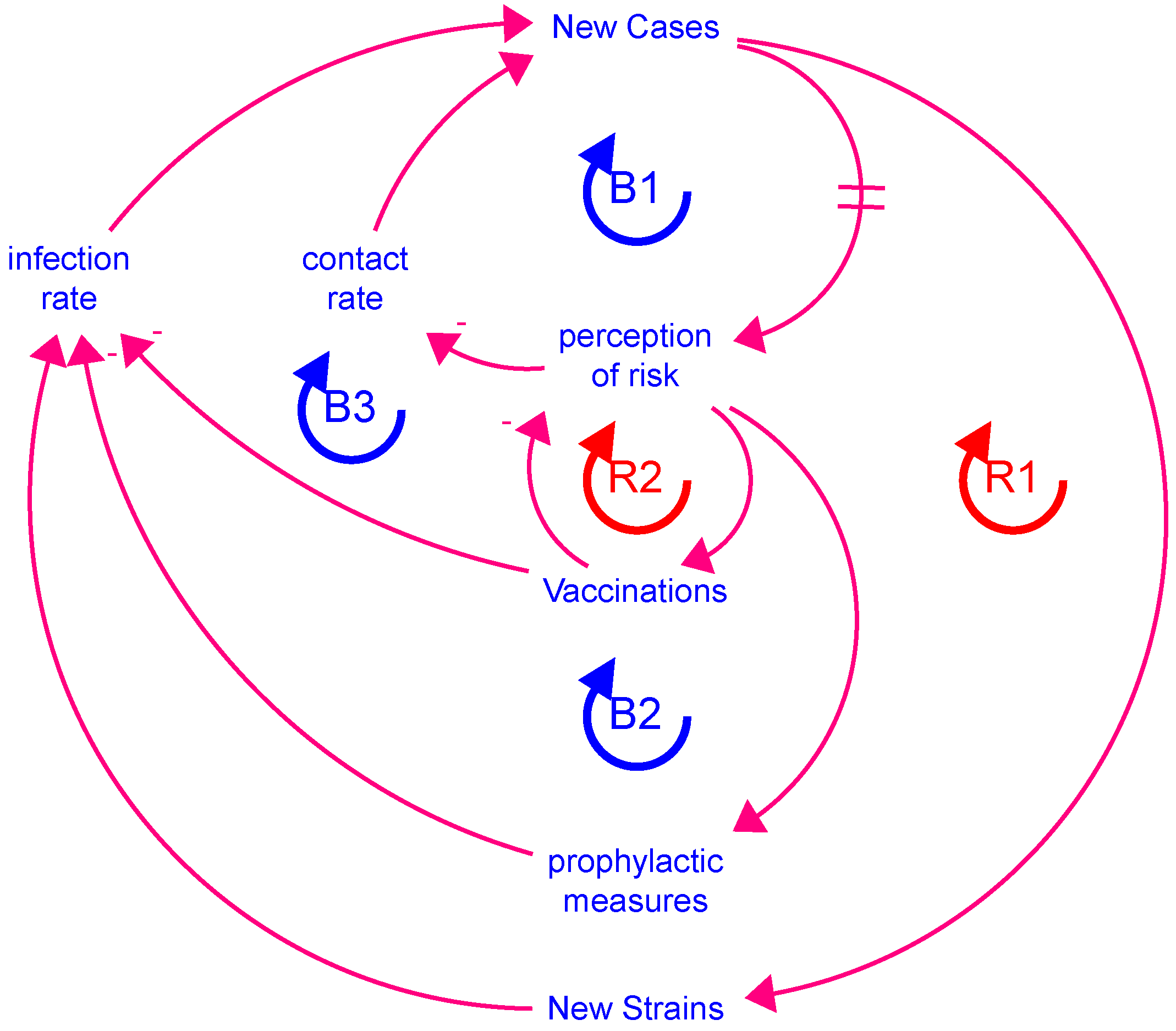 Systems 09 00072 g004