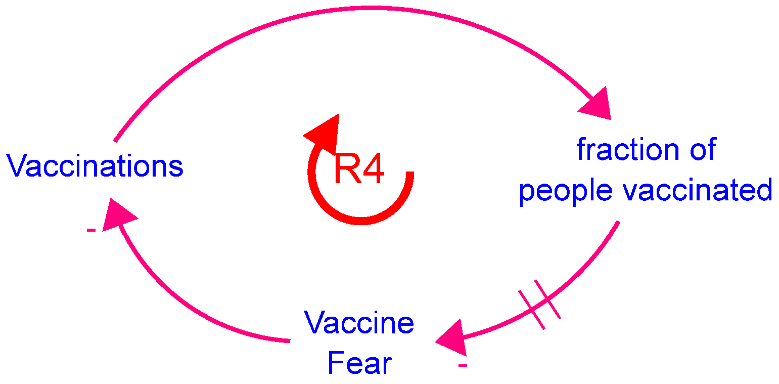 Systems 09 00072 g006