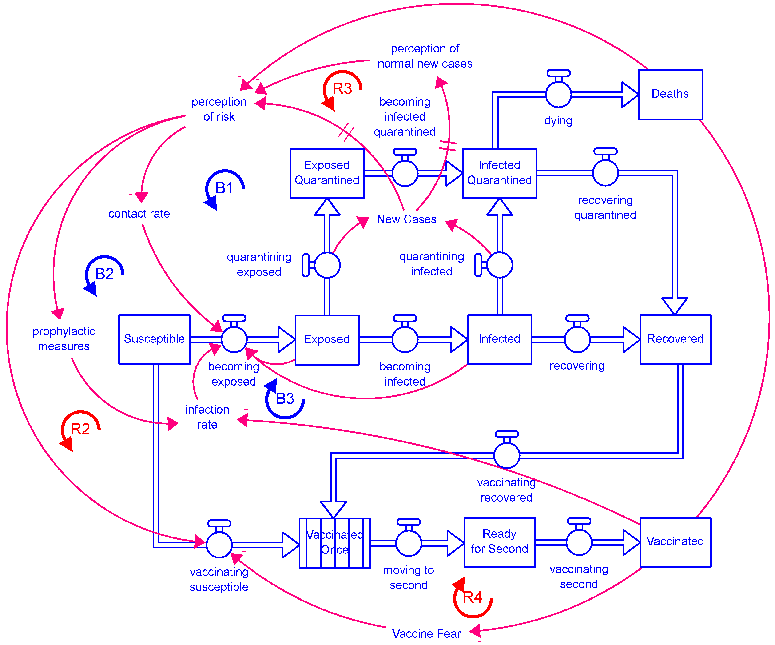 Systems 09 00072 g007