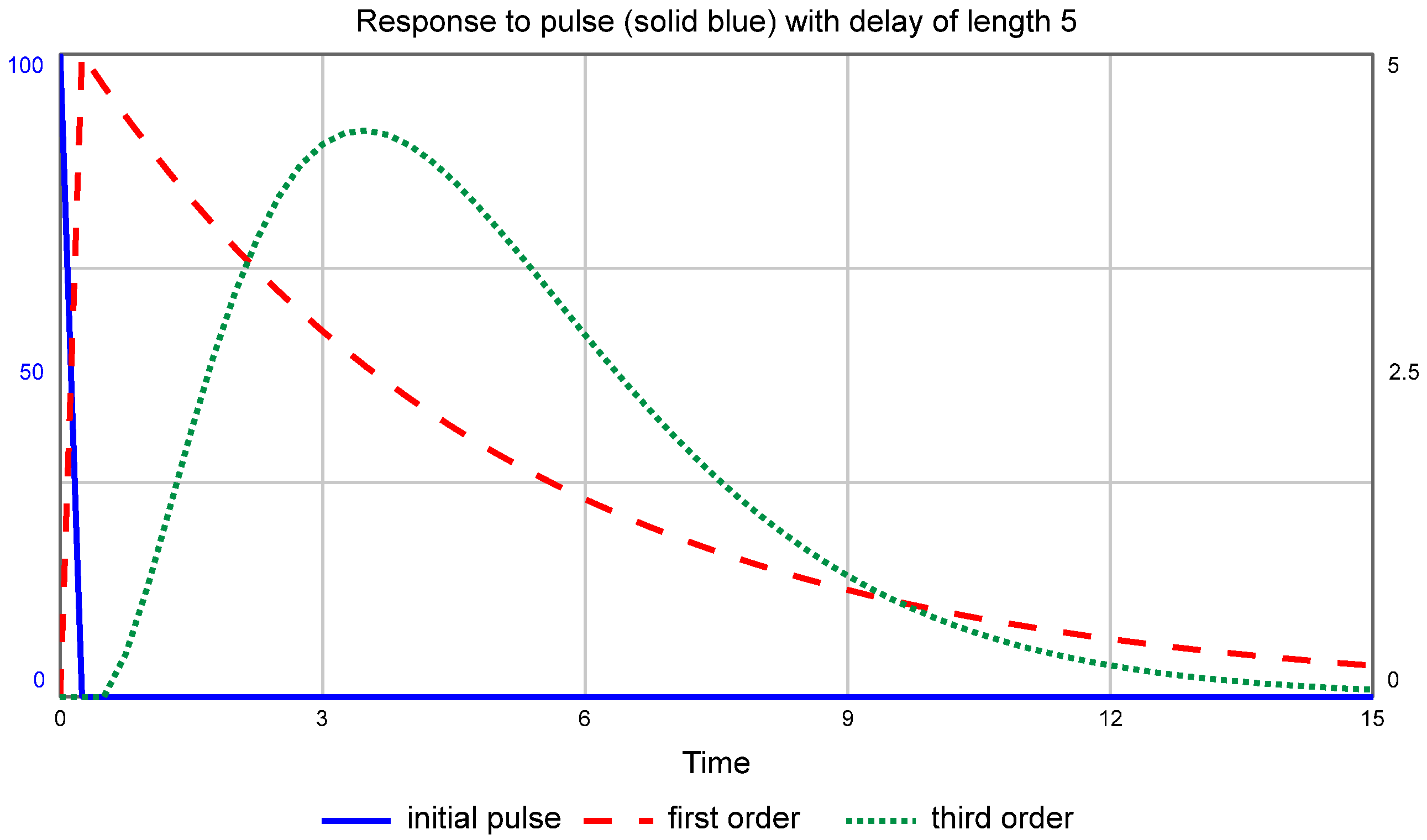 Systems 09 00072 g008