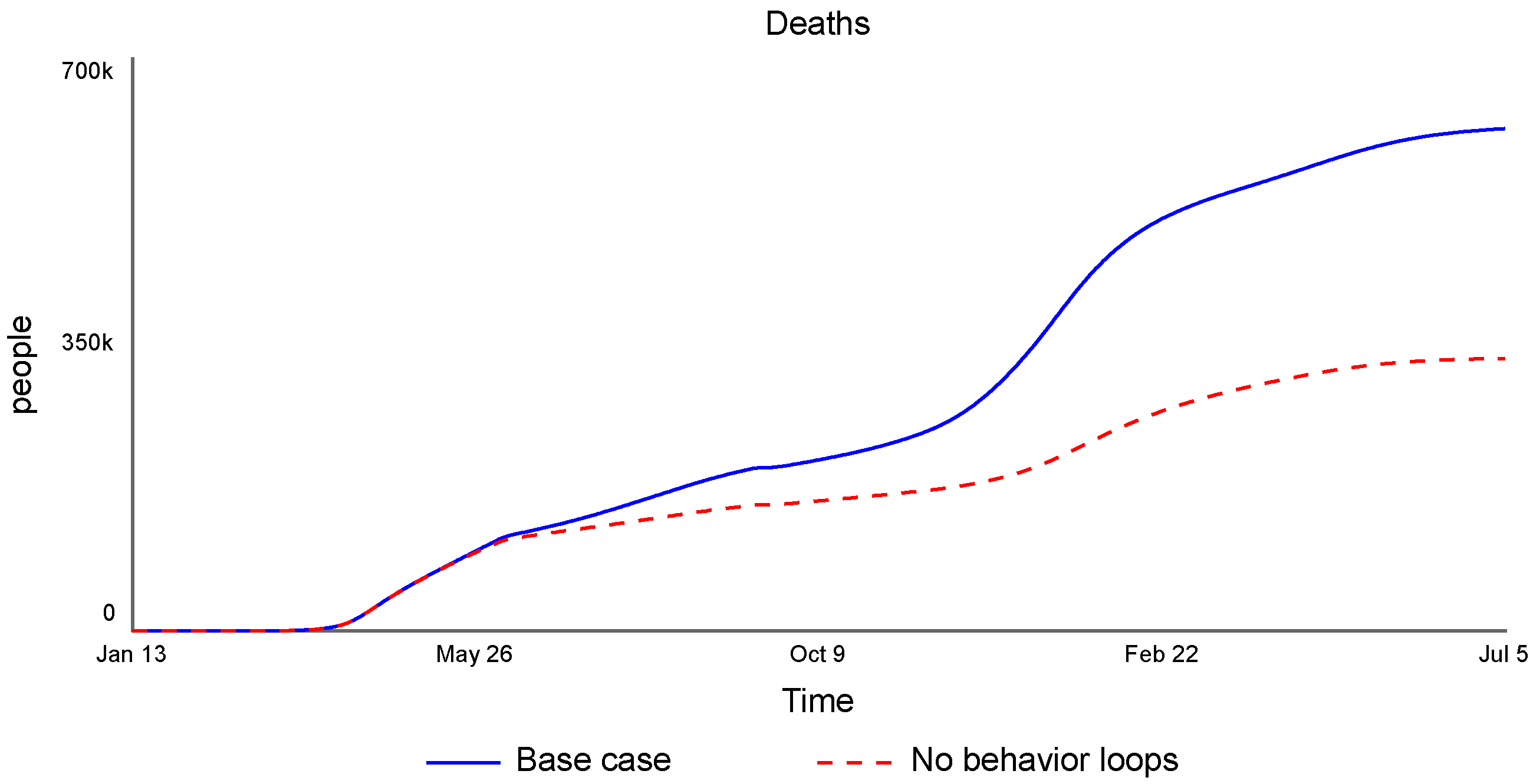 Systems 09 00072 g012