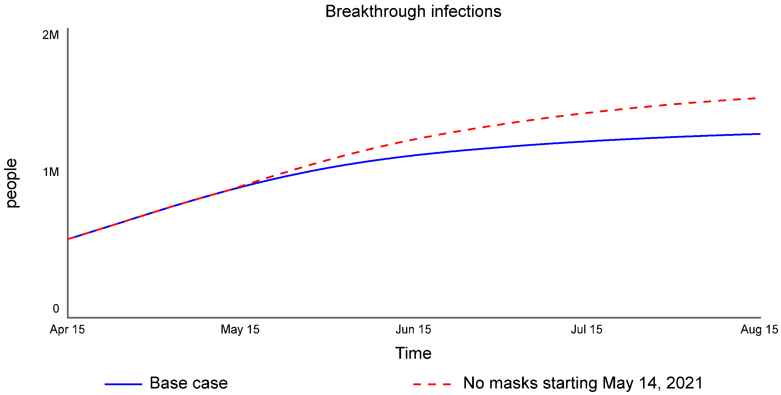 Systems 09 00072 g014