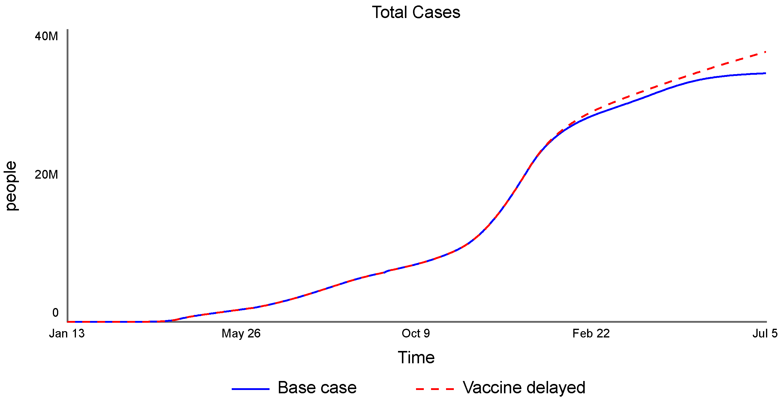 Systems 09 00072 g016