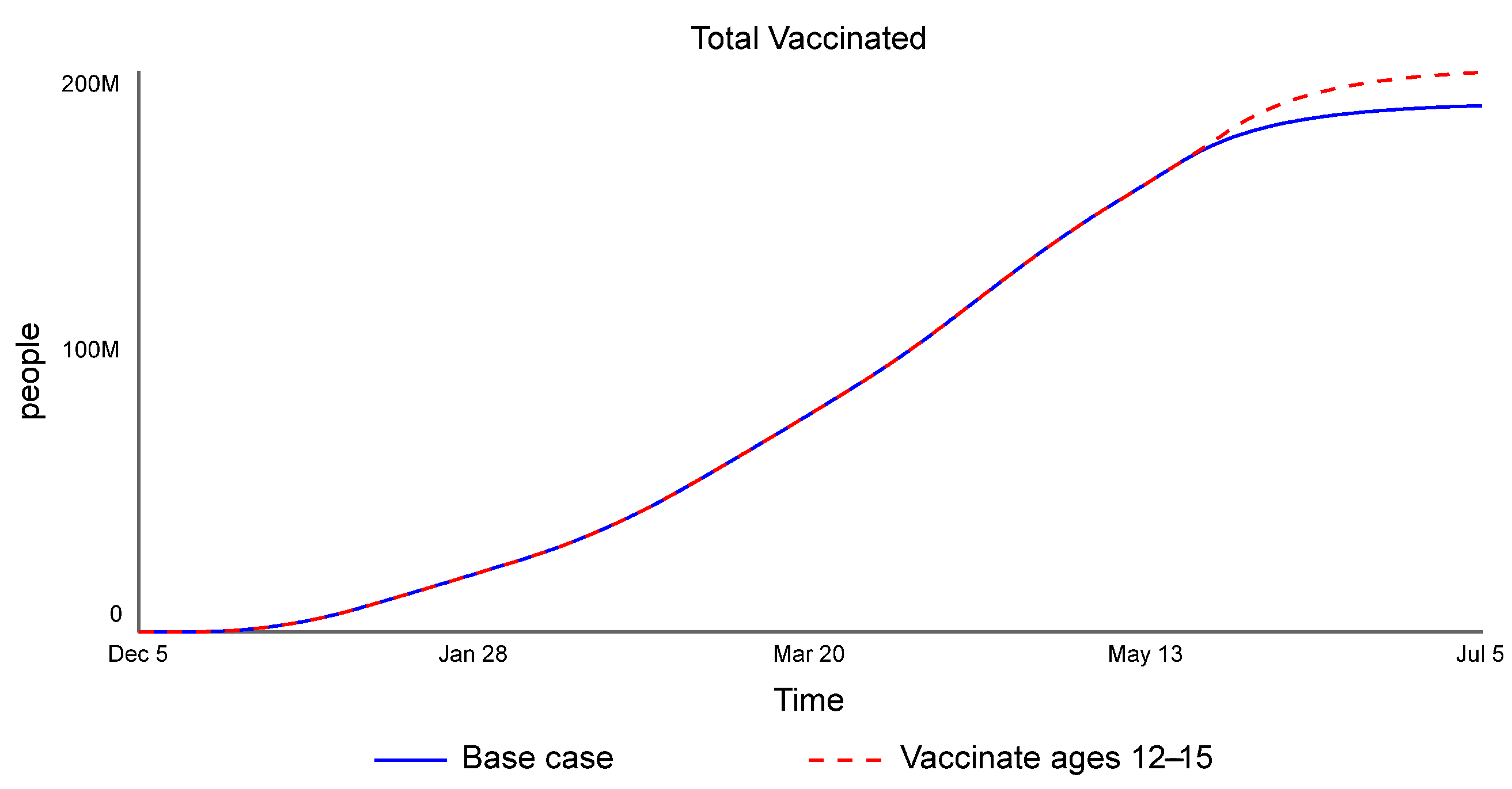 Systems 09 00072 g017