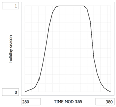 Systems 09 00072 i002
