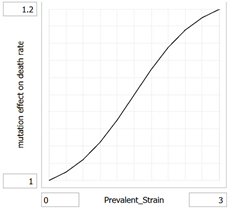 Systems 09 00072 i003
