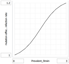 Systems 09 00072 i004