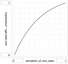 Systems 09 00072 i005