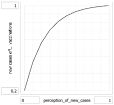 Systems 09 00072 i007
