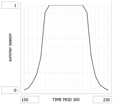 Systems 09 00072 i008