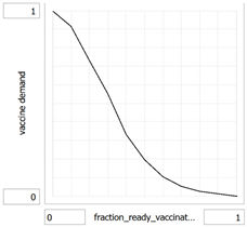 Systems 09 00072 i011