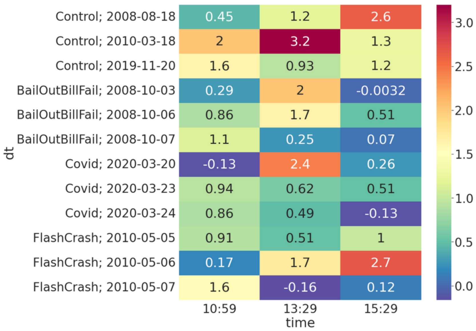 Systems 09 00073 g013 Systems 09 00073 g013