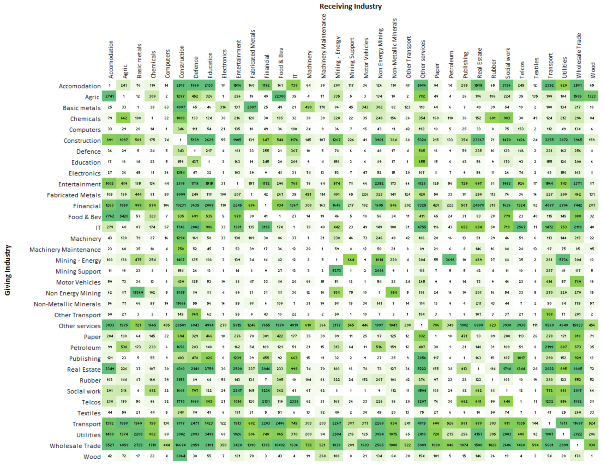 Systems 09 00073 g016 Systems 09 00073 g016