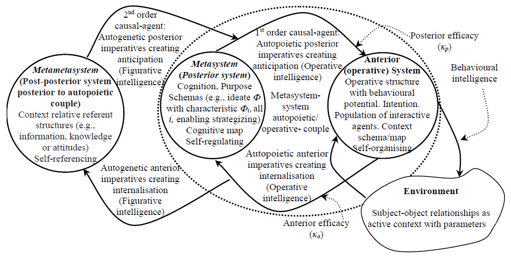 Systems 09 00075 g001