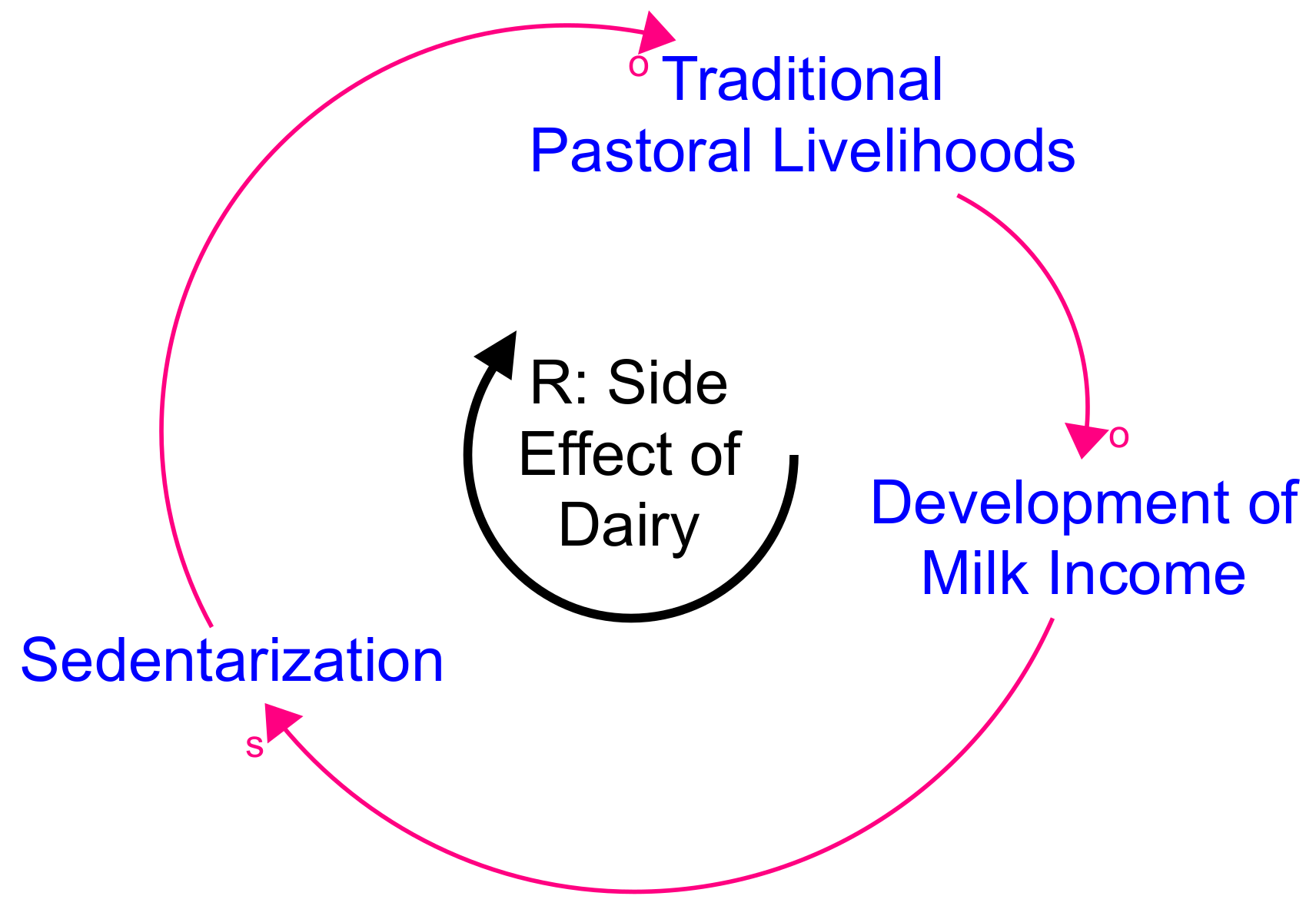 Systems 09 00083 g002