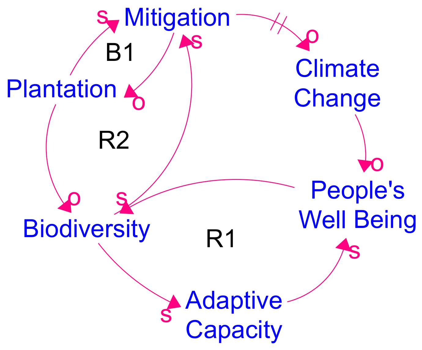 Systems 09 00083 g004