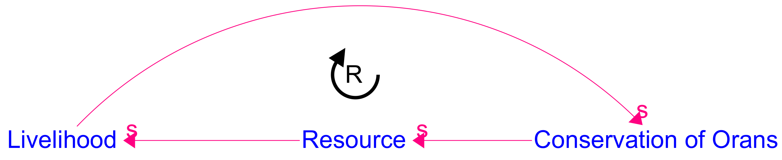 Systems 09 00083 g006