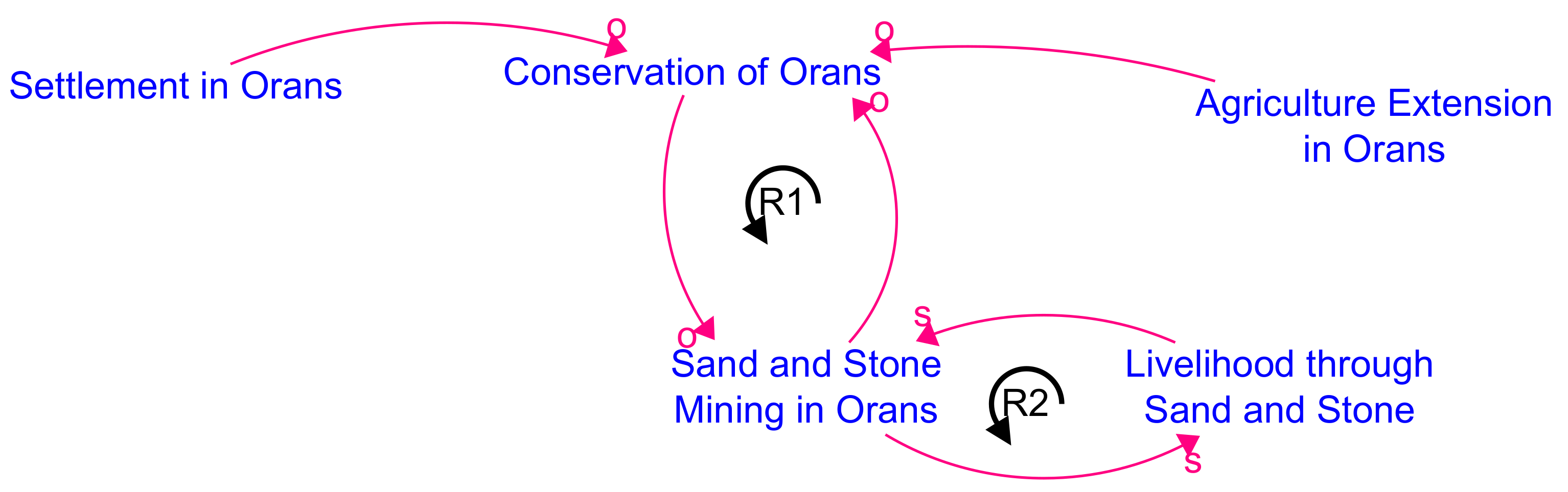 Systems 09 00083 g007