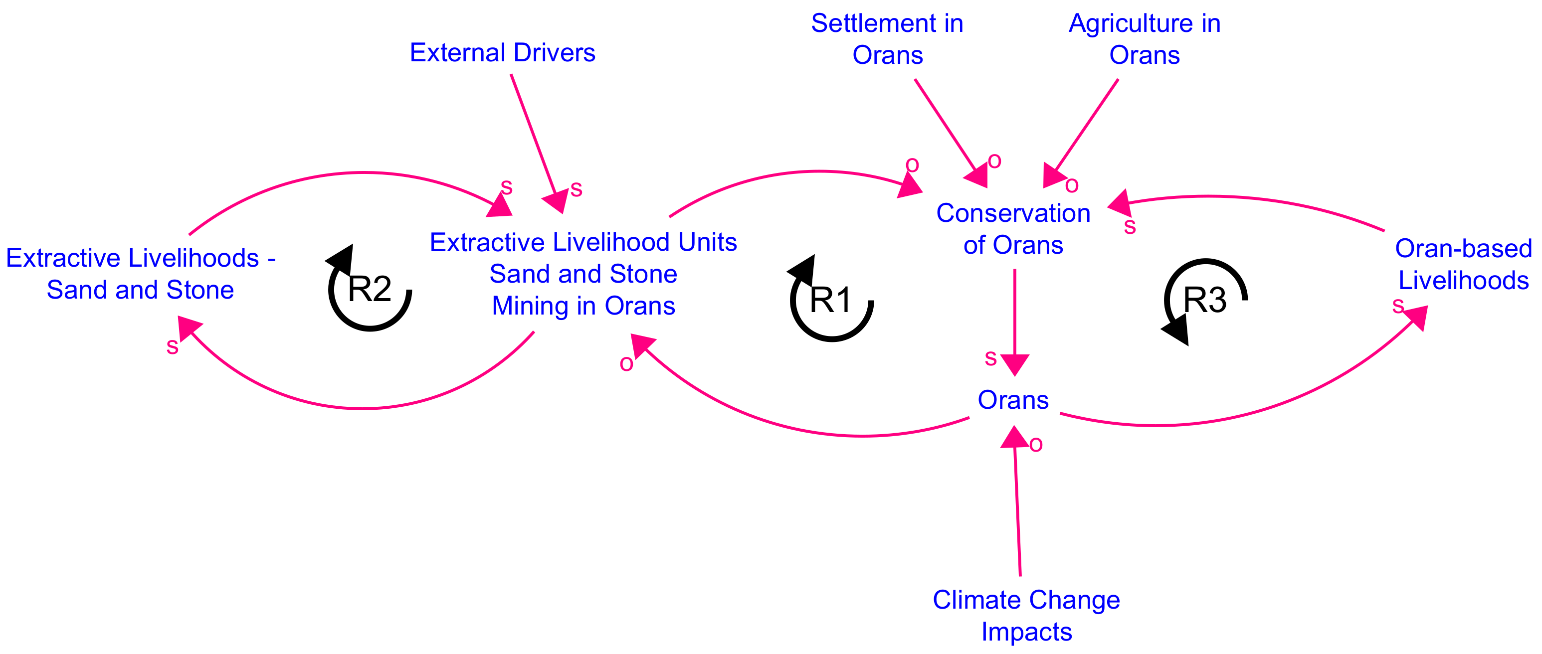 Systems 09 00083 g010