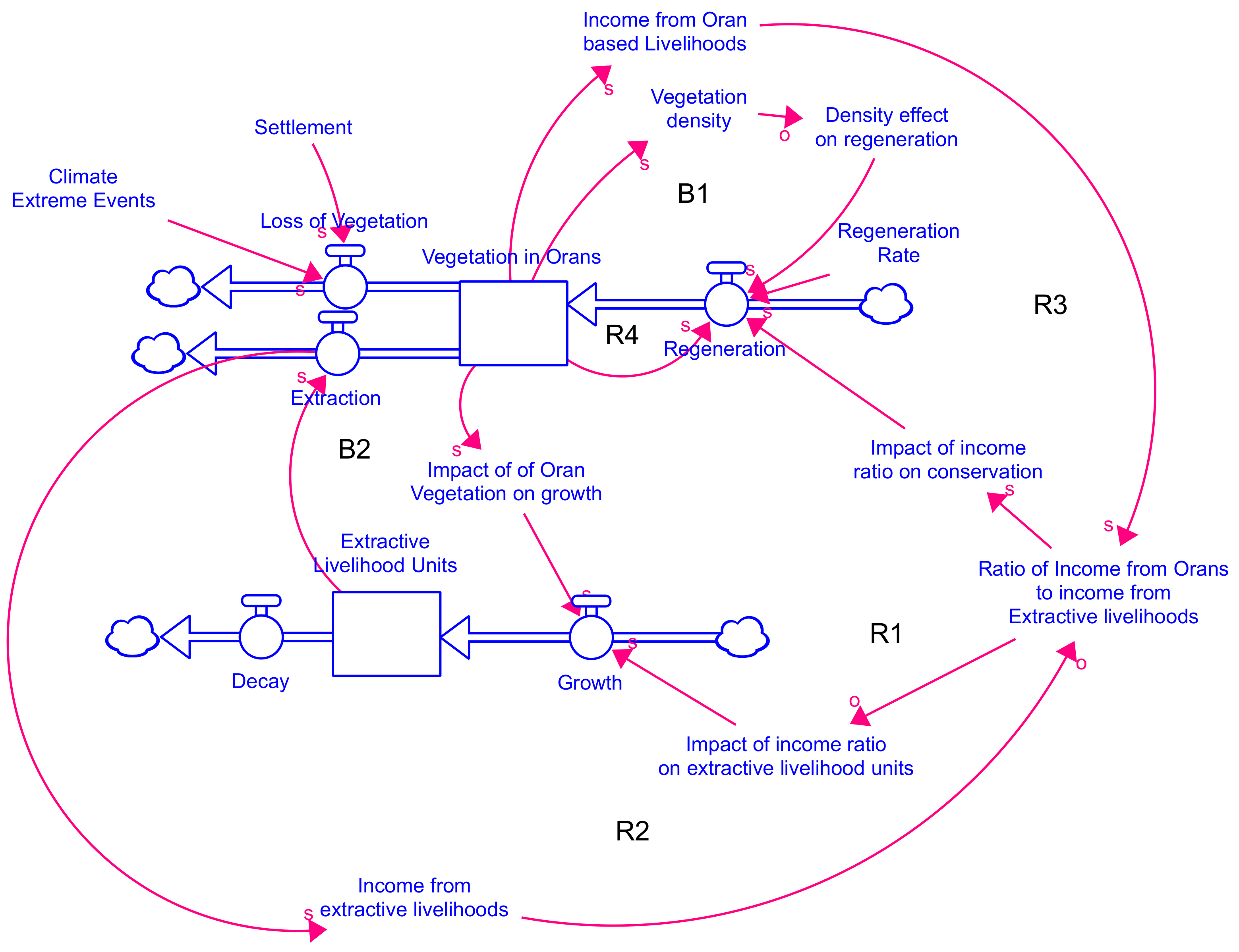 Systems 09 00083 g011