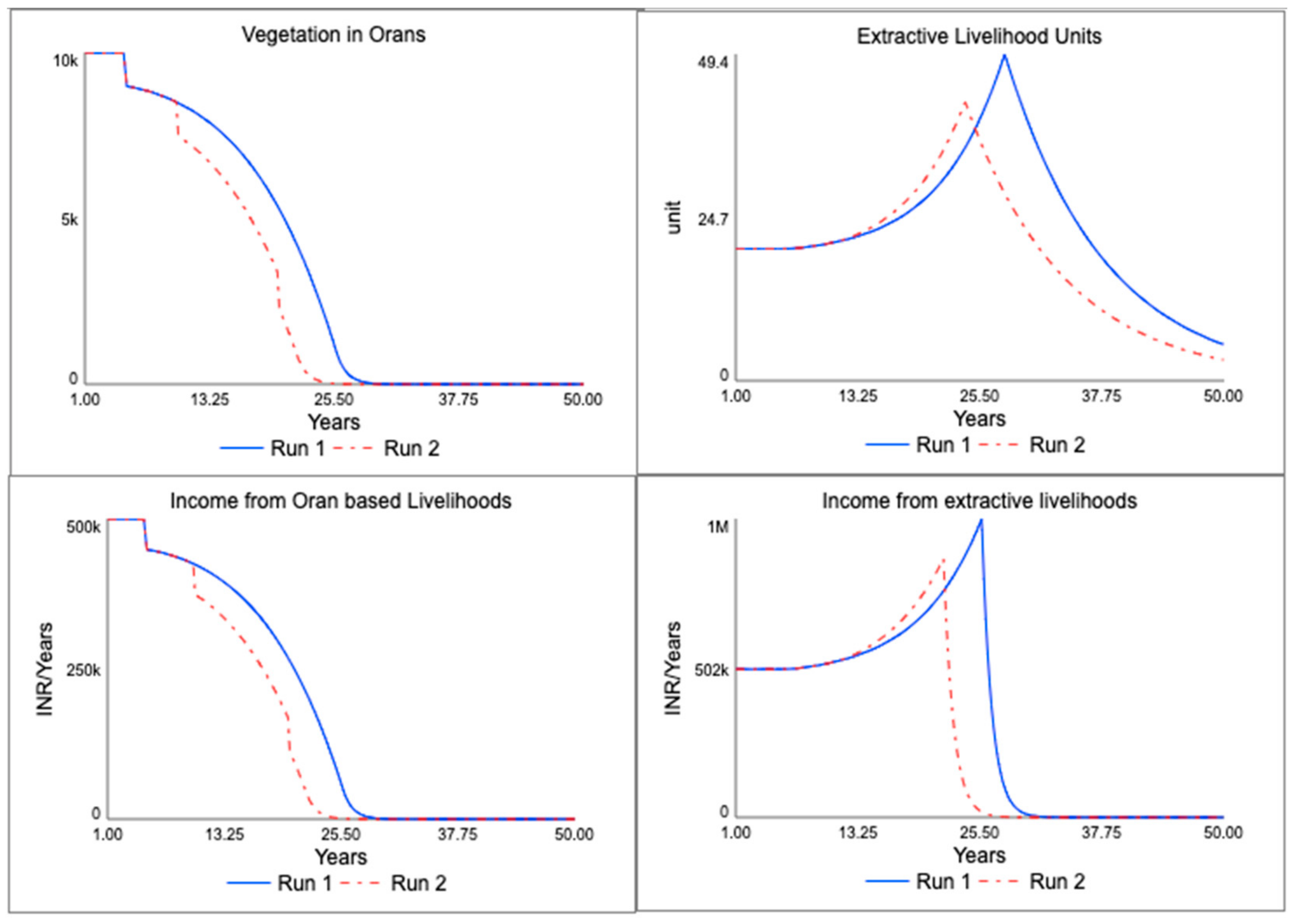 Systems 09 00083 g013