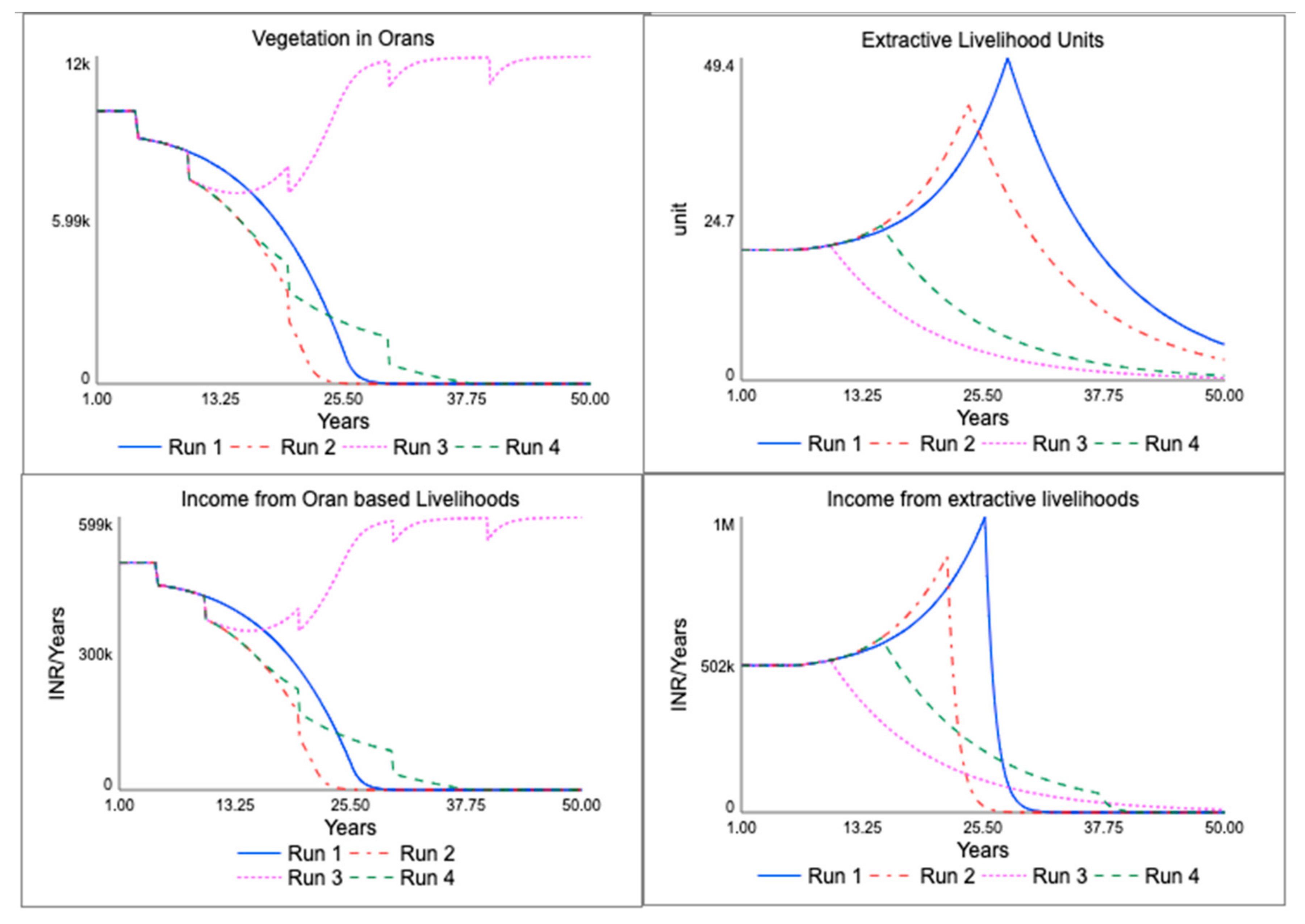 Systems 09 00083 g015