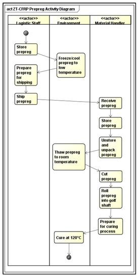Systems 09 00084 g0a1