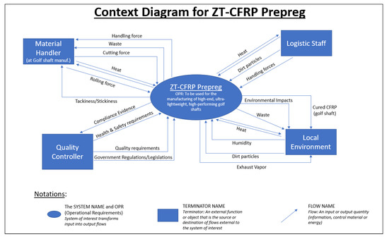 Systems 09 00084 g0a2