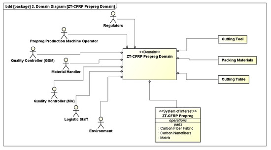 Systems 09 00084 g0a3