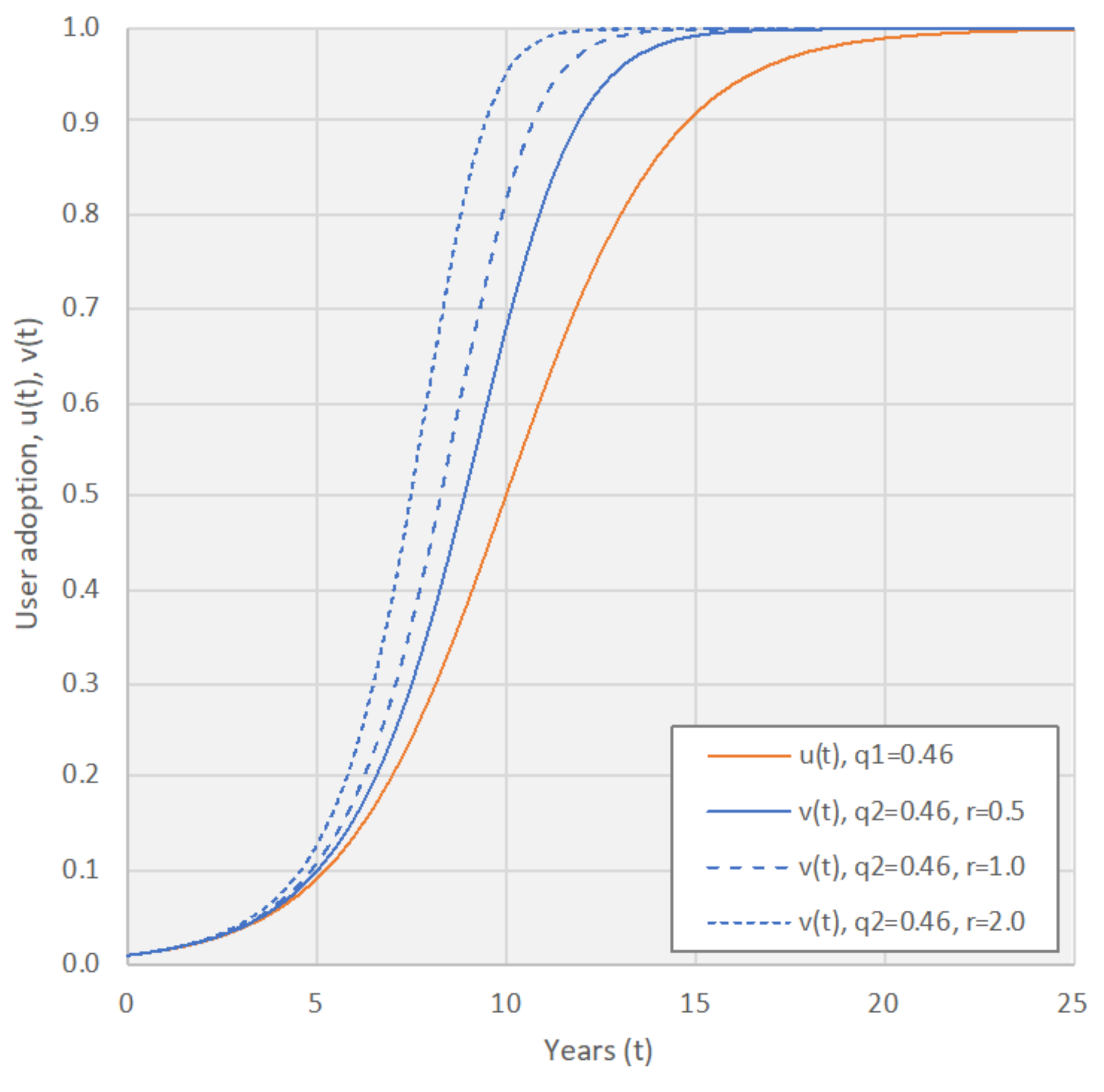 Systems 09 00085 g005