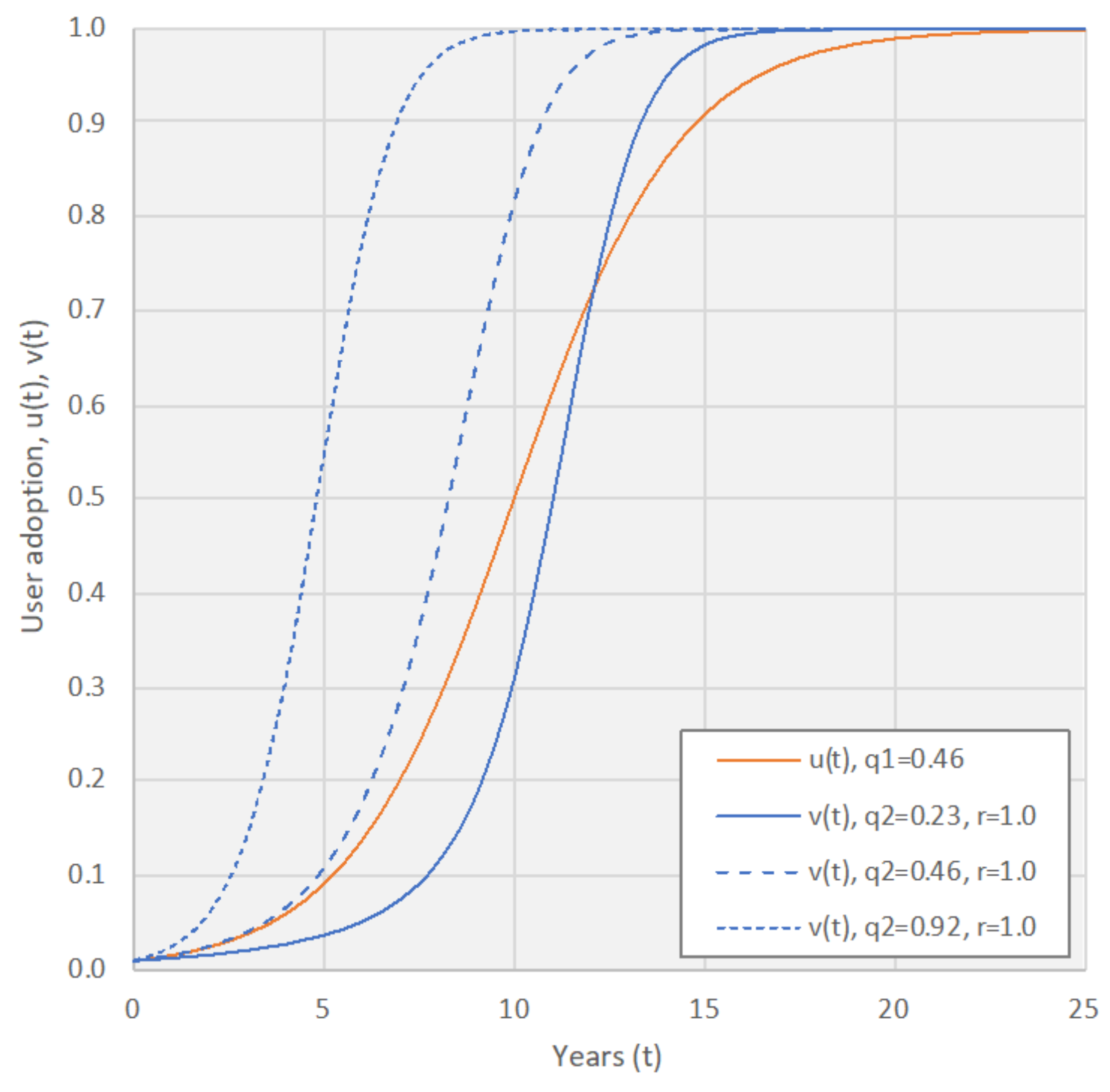 Systems 09 00085 g006