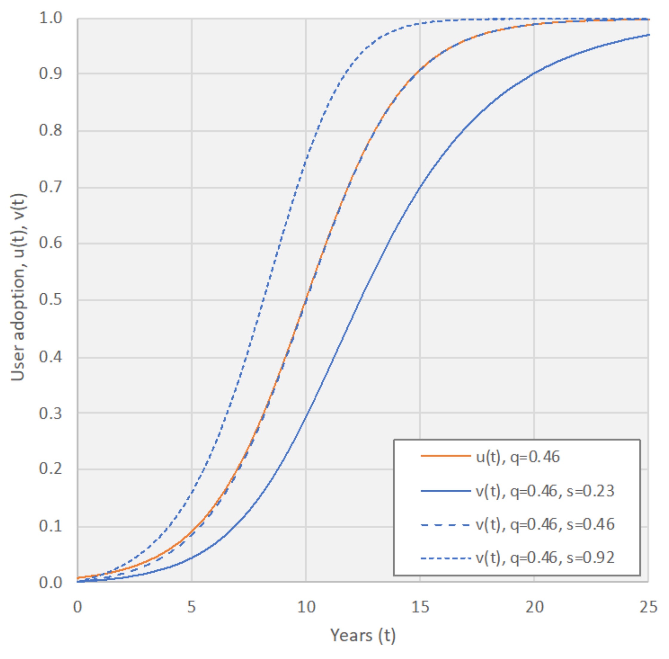 Systems 09 00085 g009