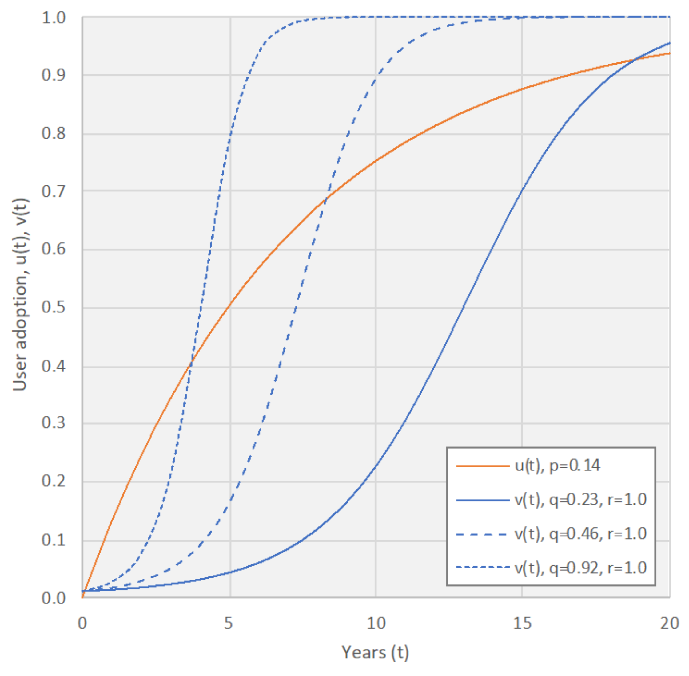 Systems 09 00085 g012