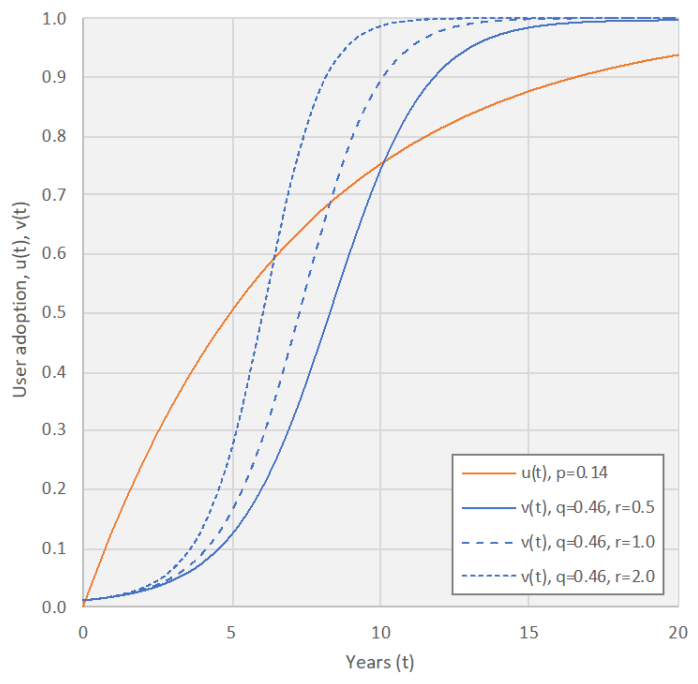 Systems 09 00085 g013