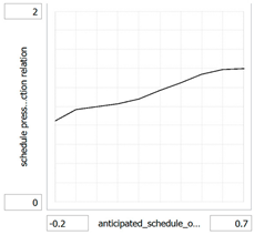 Systems 09 00088 i003