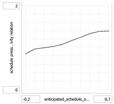 Systems 09 00088 i004