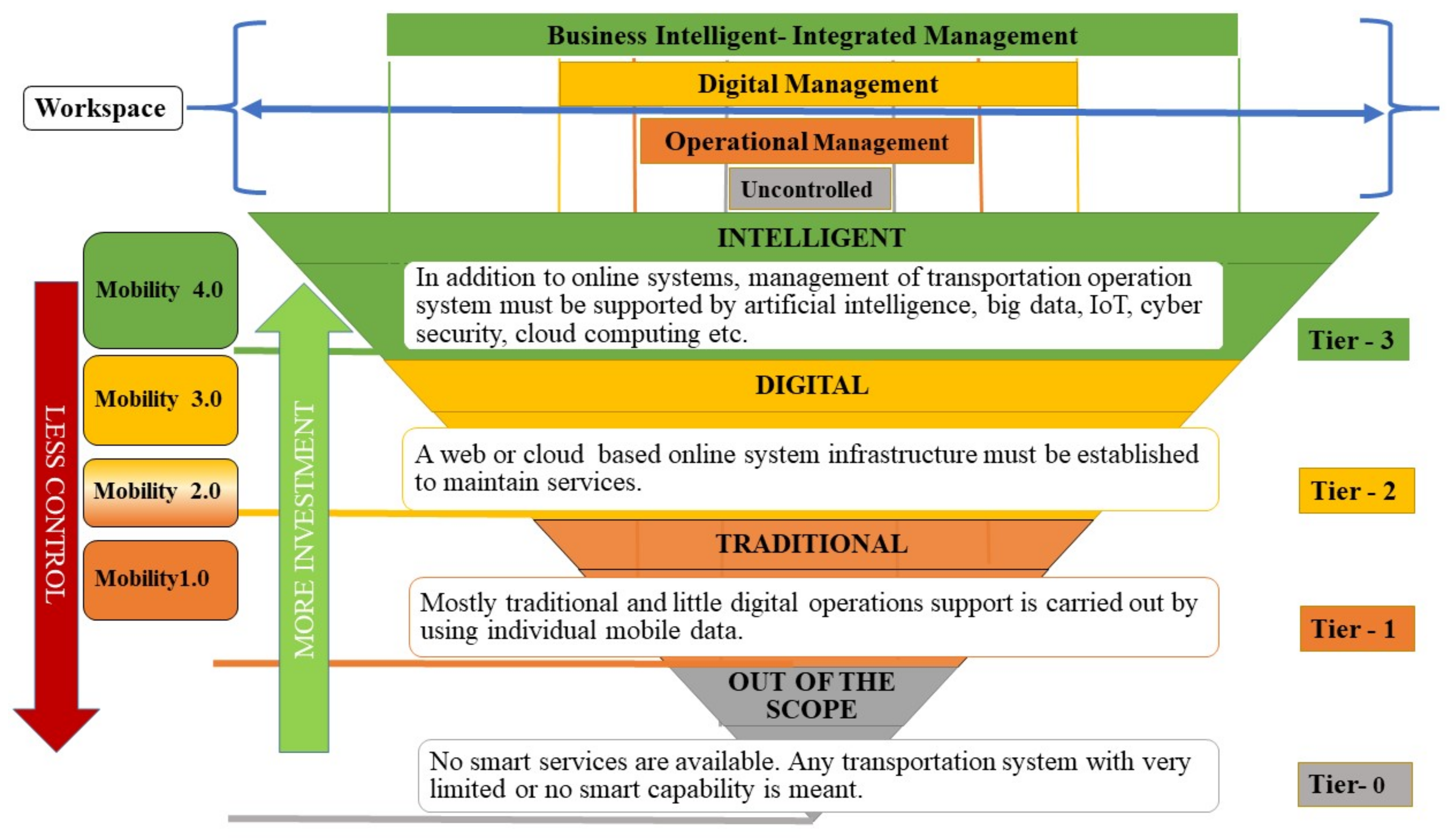 Systems 10 00001 g001