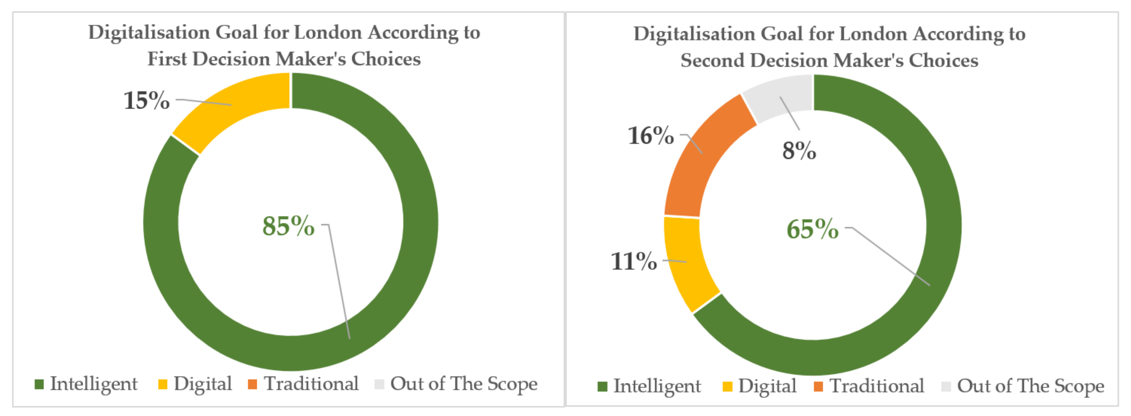 Systems 10 00001 g003