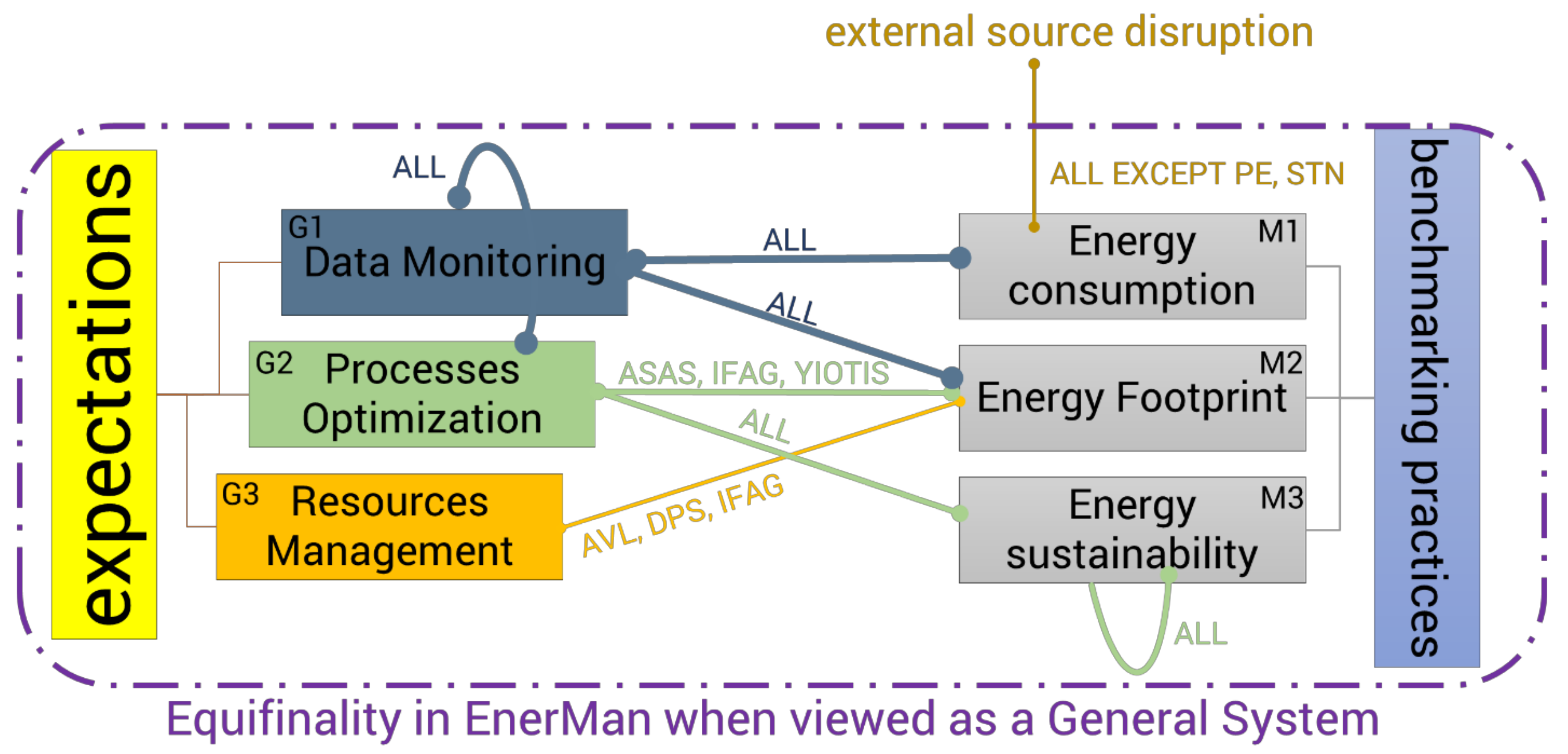 Systems 10 00002 g004