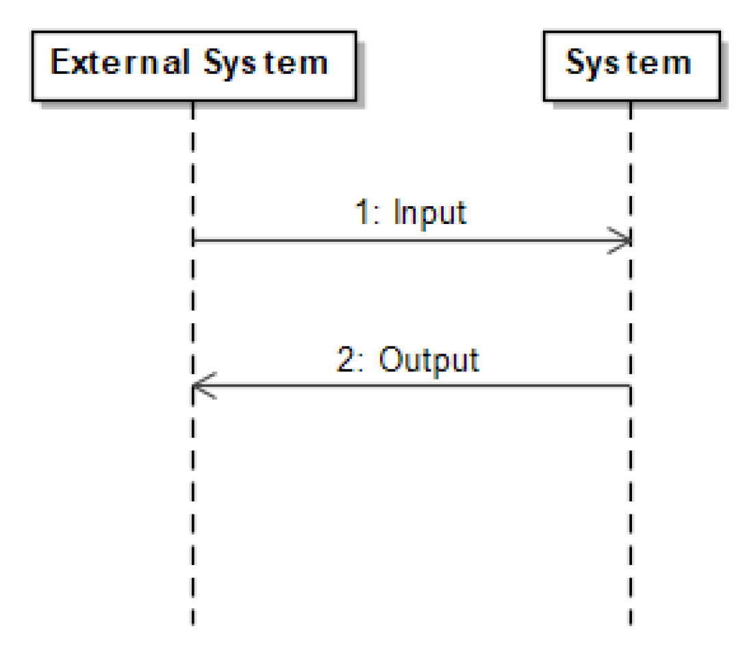 Systems 10 00004 g001