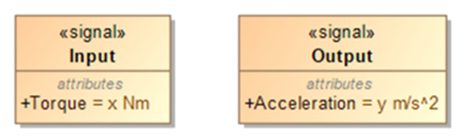 Systems 10 00004 g002