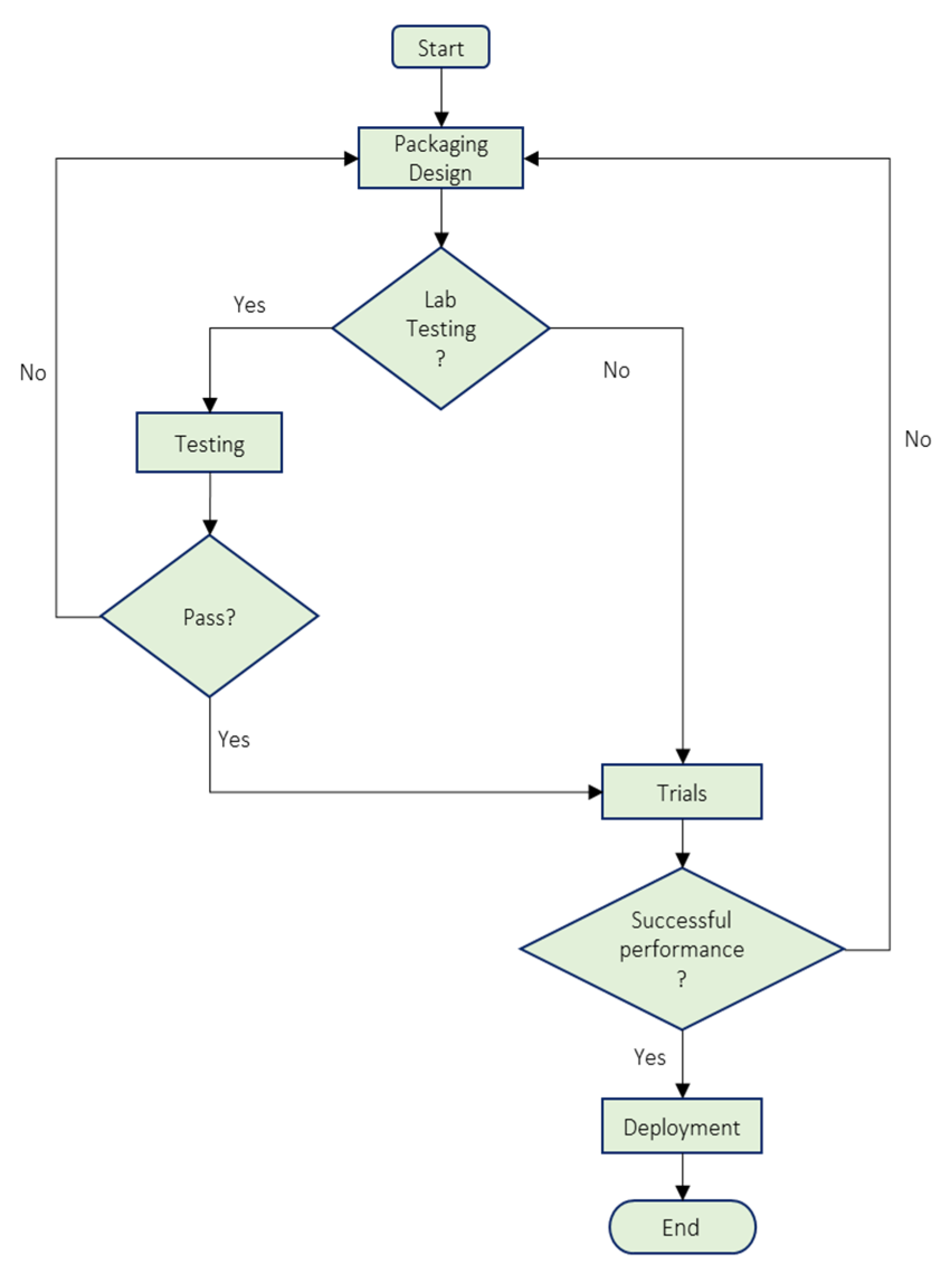 Systems 10 00004 g004