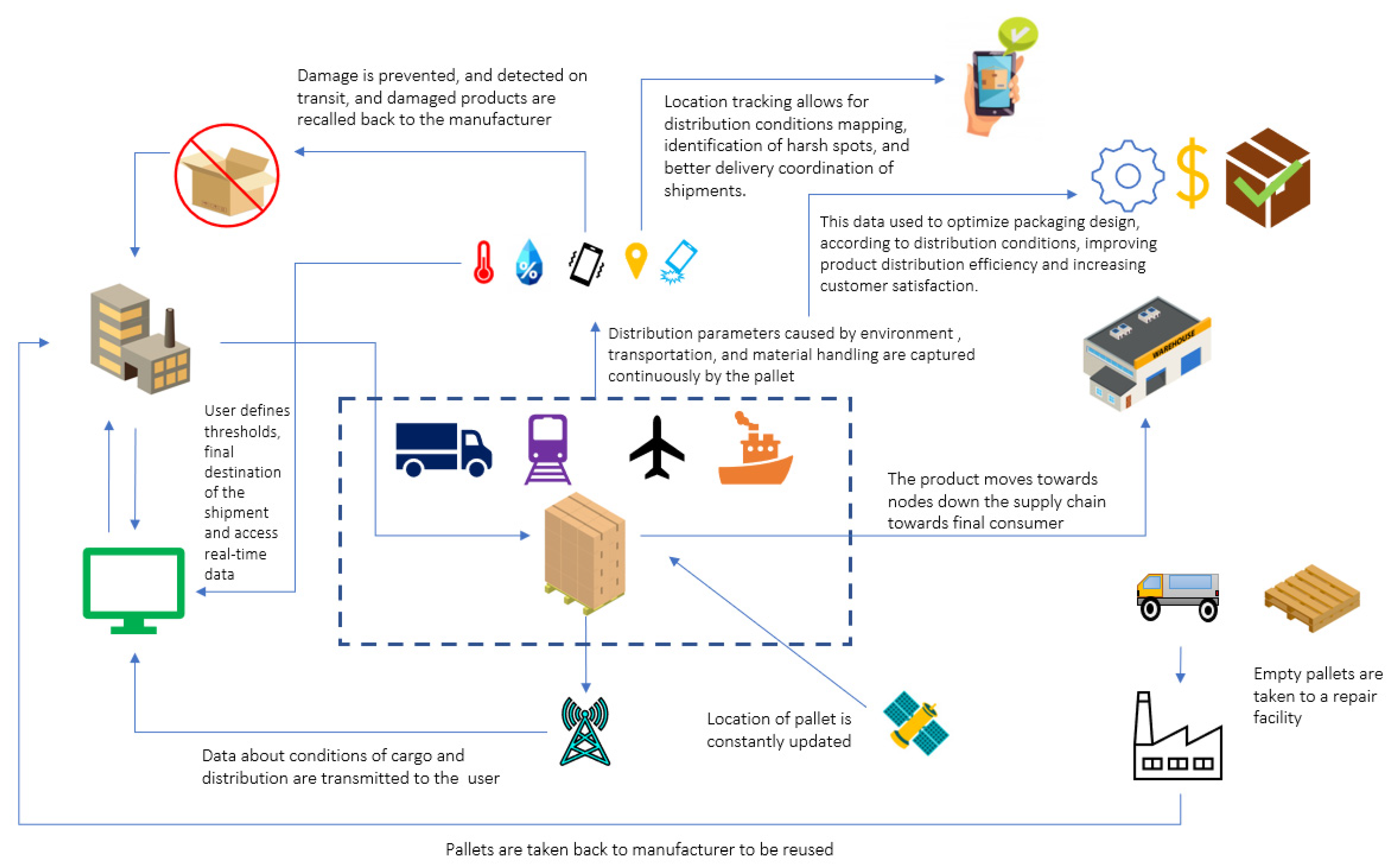 Systems 10 00004 g005
