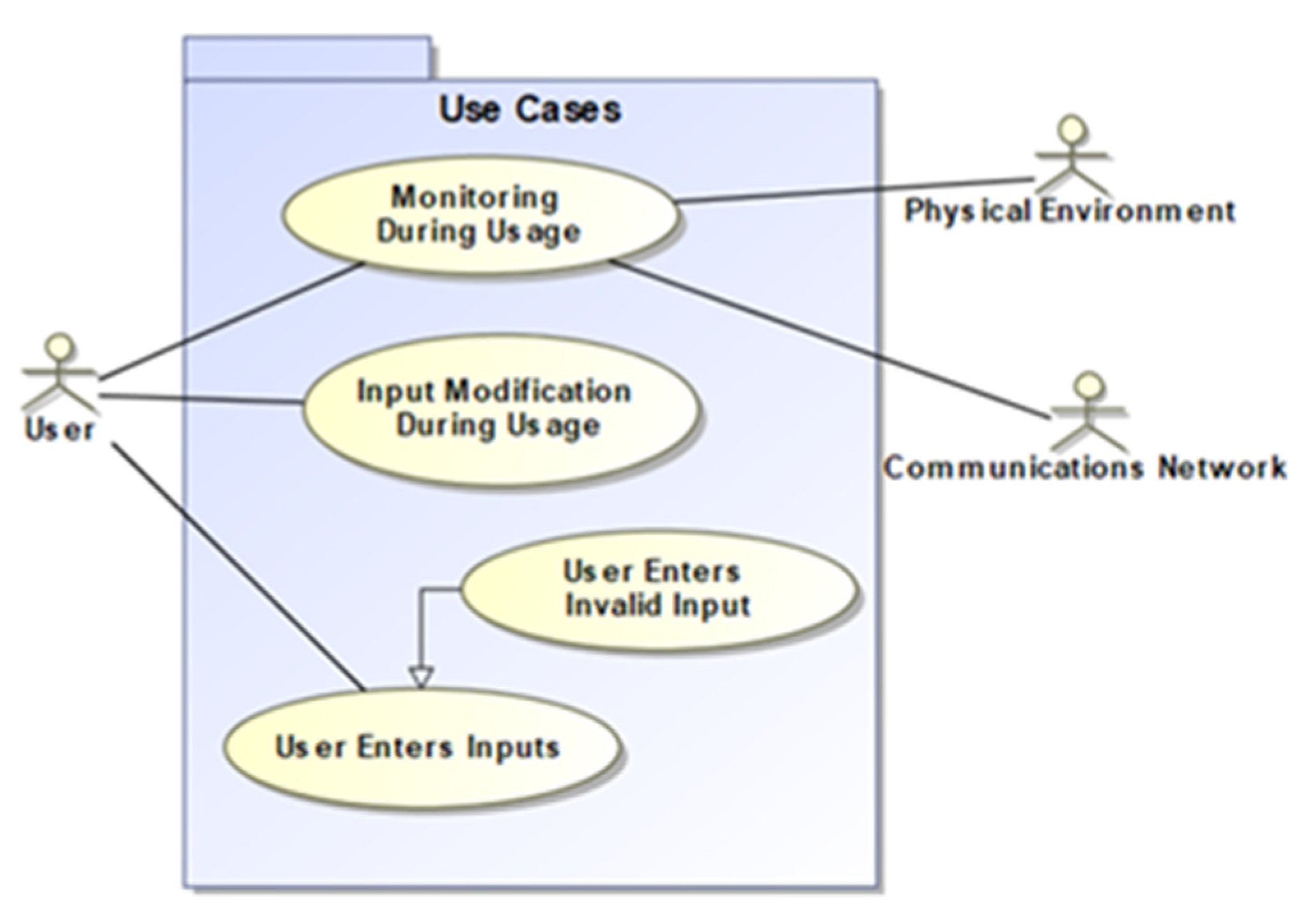 Systems 10 00004 g006