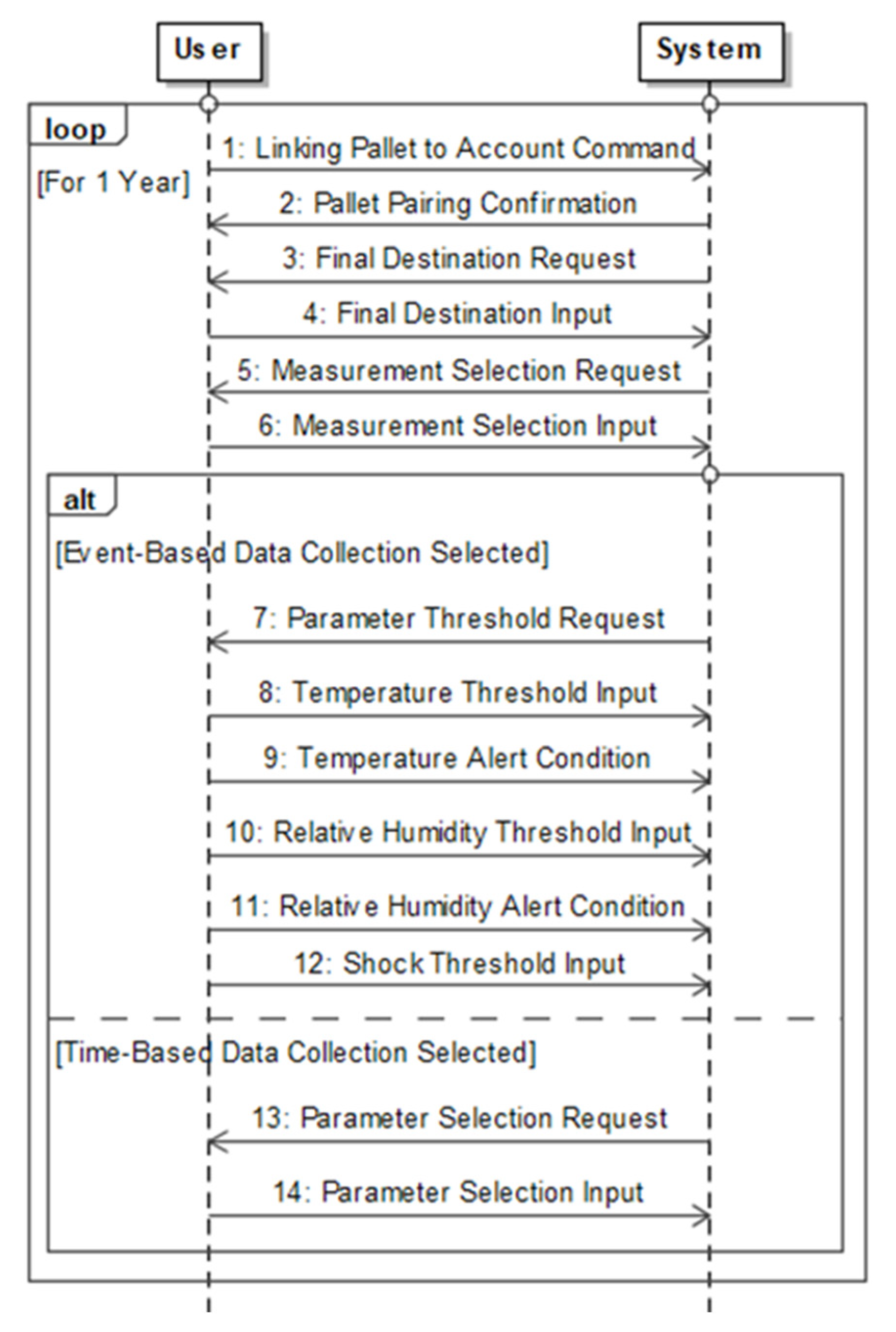Systems 10 00004 g008