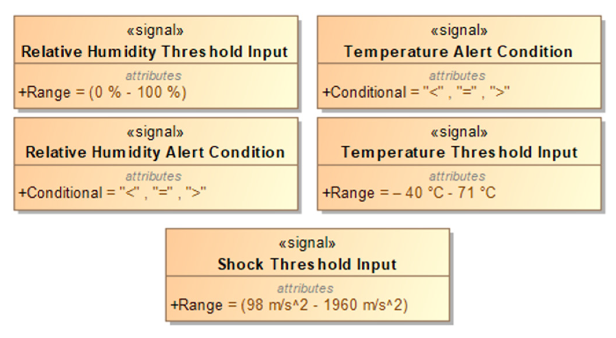 Systems 10 00004 g009