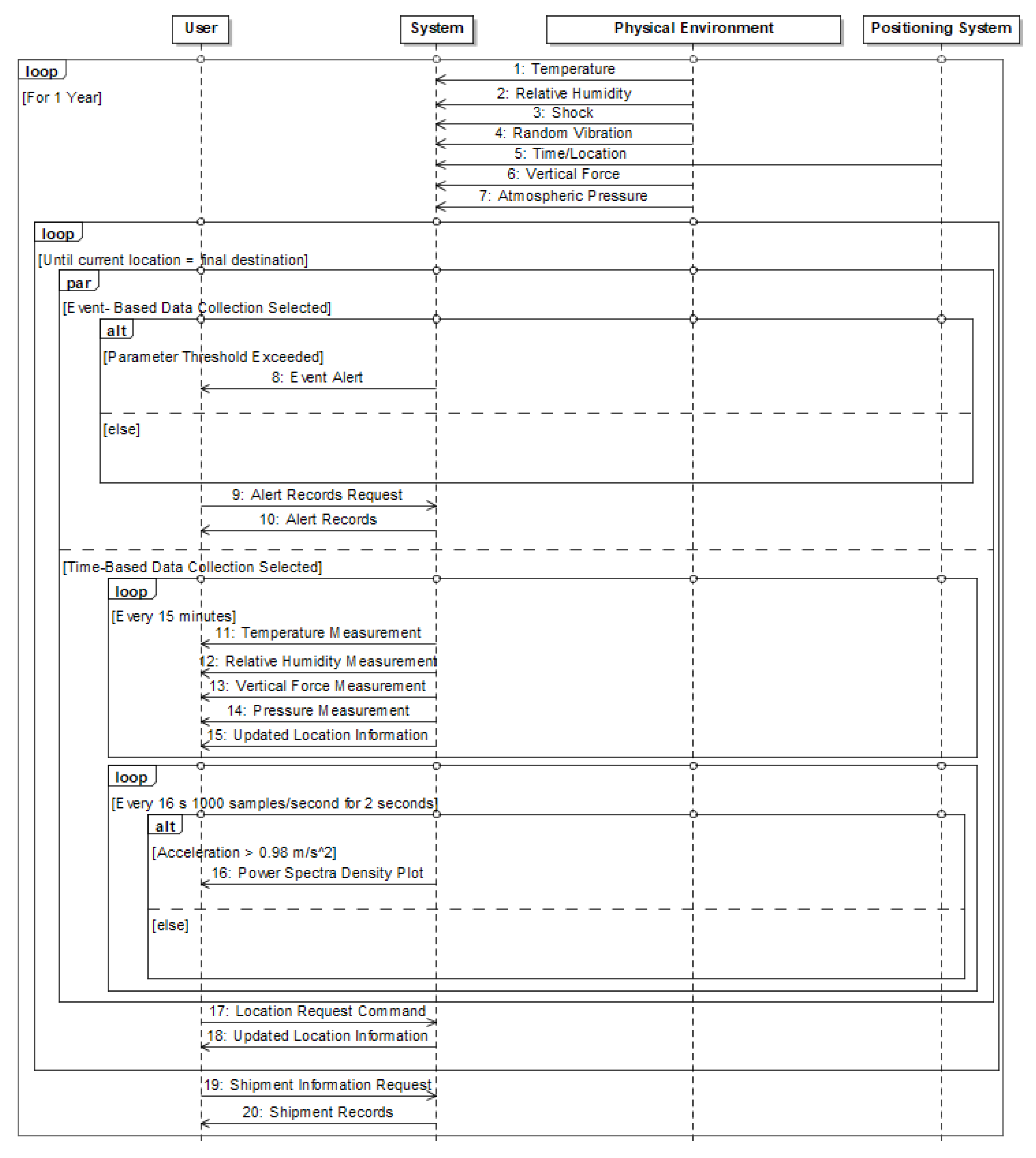 Systems 10 00004 g012