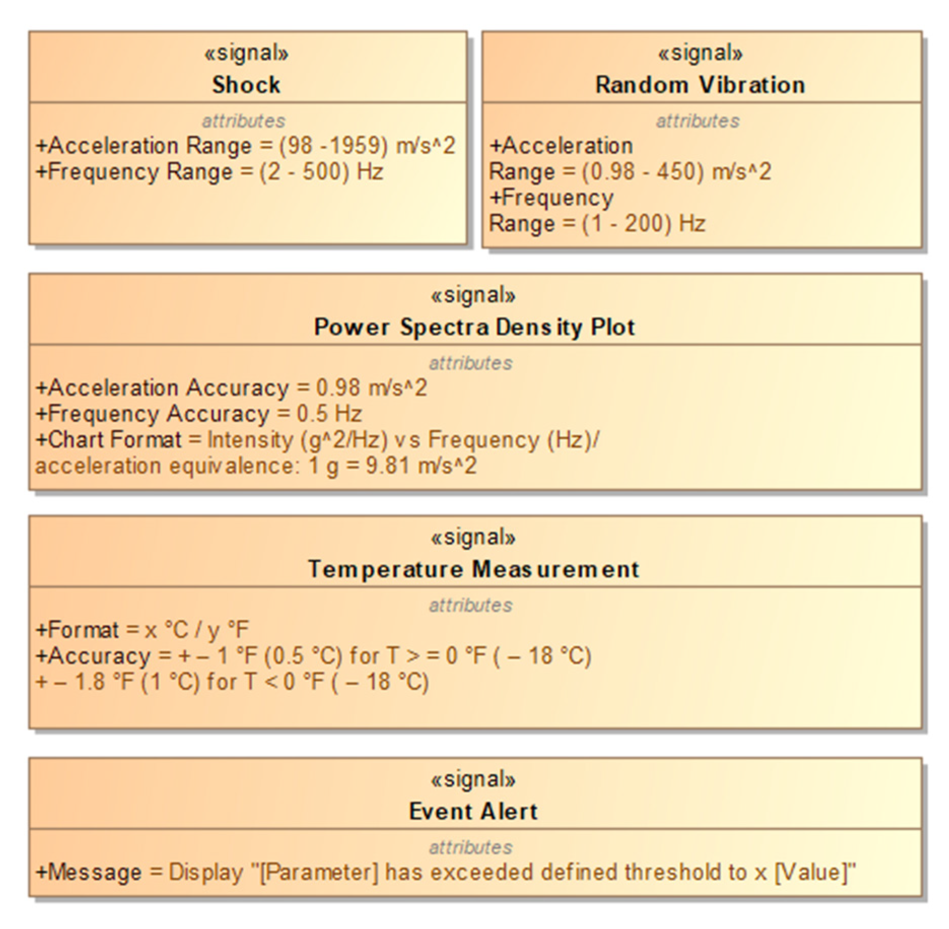 Systems 10 00004 g013