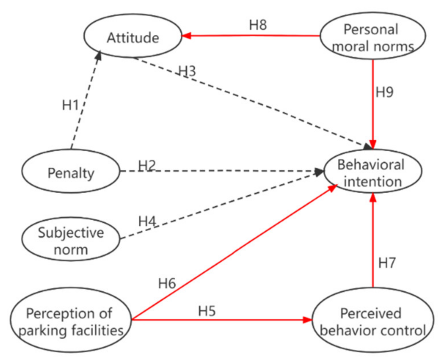 Systems 10 00011 g004