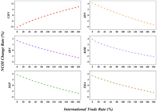 Systems 10 00012 g011 550